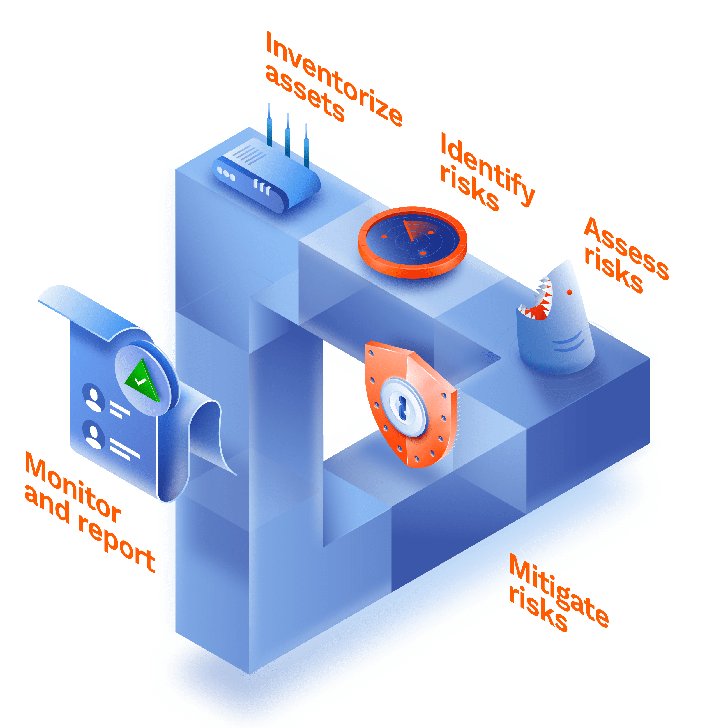 Cybersecurity Risk Management: The proactive approach to protecting your business